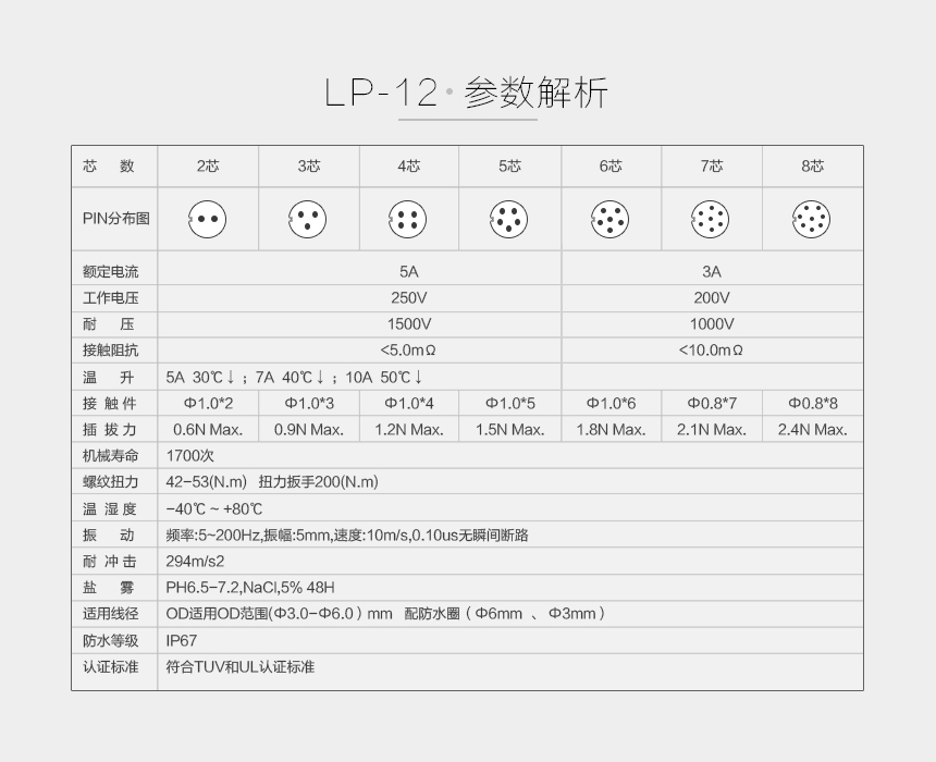 LP12 시리즈 상세이미지