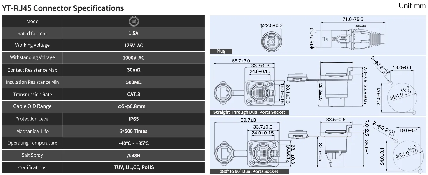 YT-RJ45 상세이미지